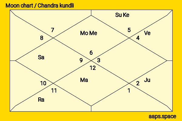 Prachi Desai chandra kundli or moon chart